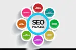 SEO Image 01