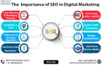 Harga SEO Terbaik Di Tangerang