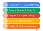 SEO Image 20